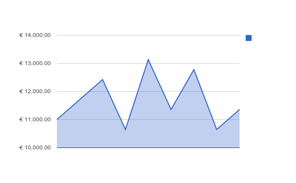 precios_constantes