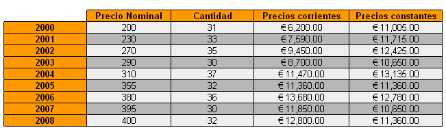 tabla_precios_constantes2