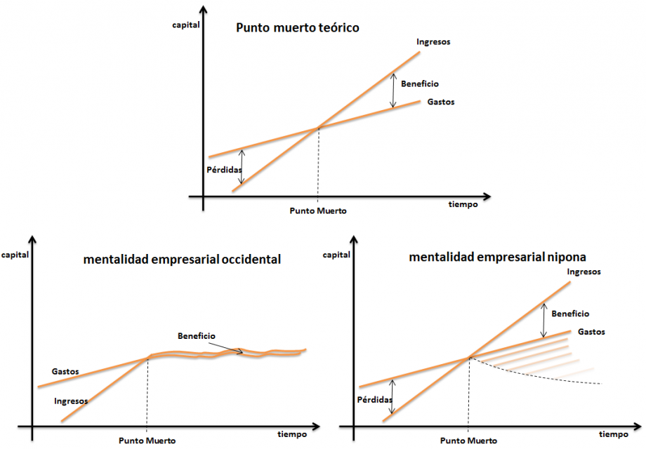 mentalidades española y nipona