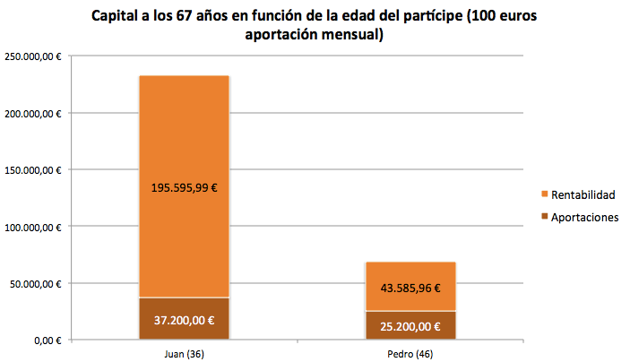 Consejos financieros para un adolescente