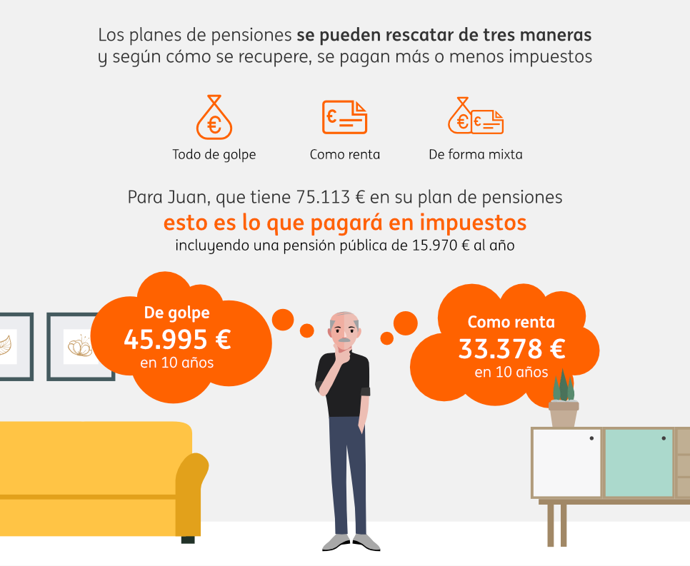 Impuestos al recuperar un plan de pensiones