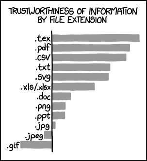File extensions Xcdk