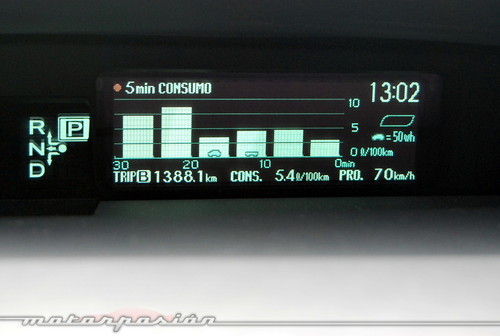 Consumo Toyota Prius en motorpasion