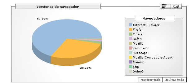 Enero navegadores