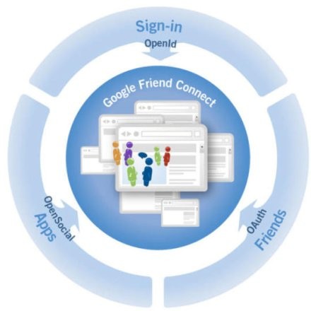 google friend connect