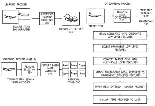 nokia-visual-search-engine