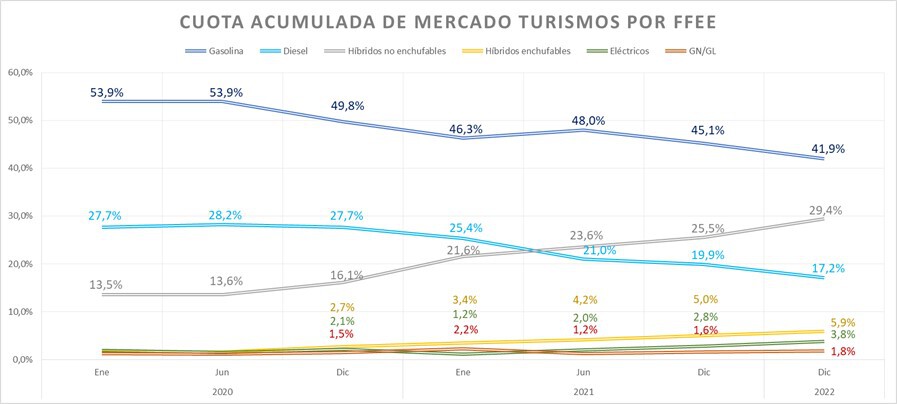 Cuota de mercado coche eléctrico