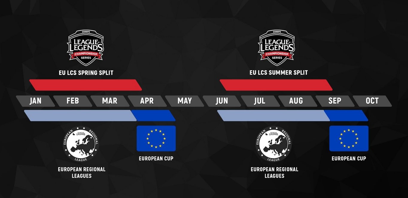 Funcionamiento de la nueva Copa de Europa.