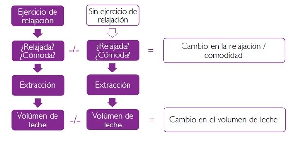 relajacion