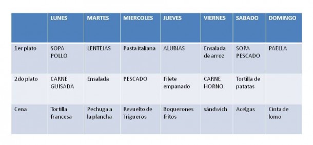 Saludable para toda familia semanal menu la