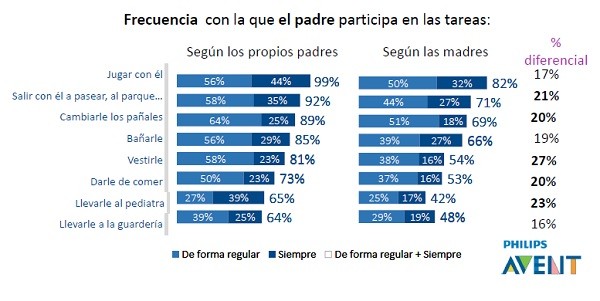 padres madres