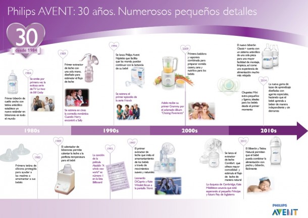productos philips