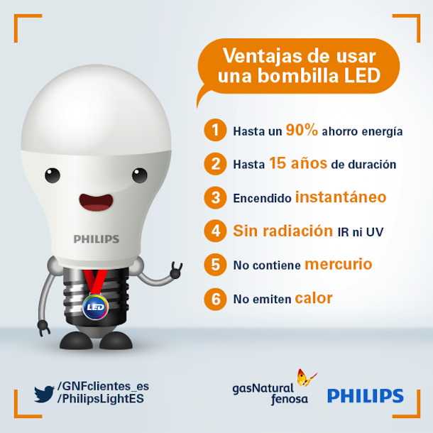 19012015_Philips_Ventajas LED