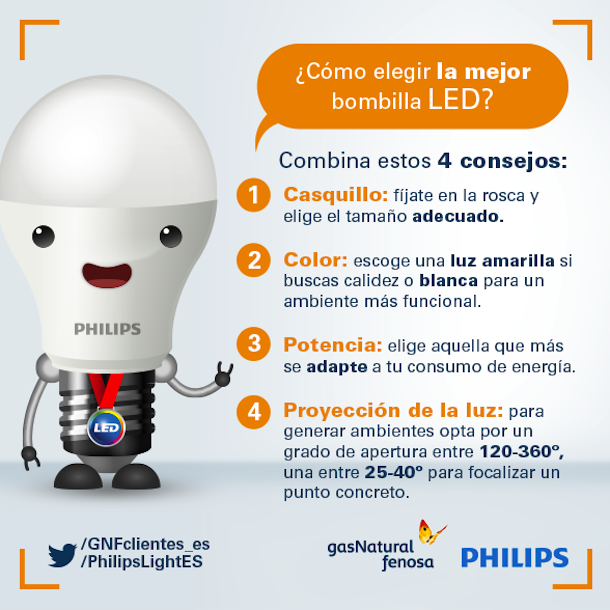 20012015_Philips_Consejos LED