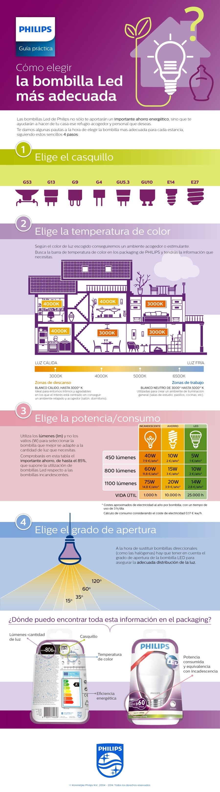 ES_Lightning_Bulbs_BuyingGuide_Philips._V303389887_ 2