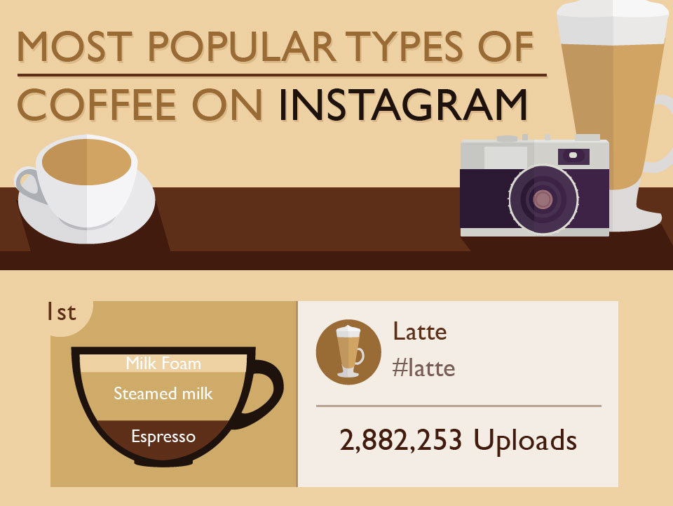 cafés mas fotografiados