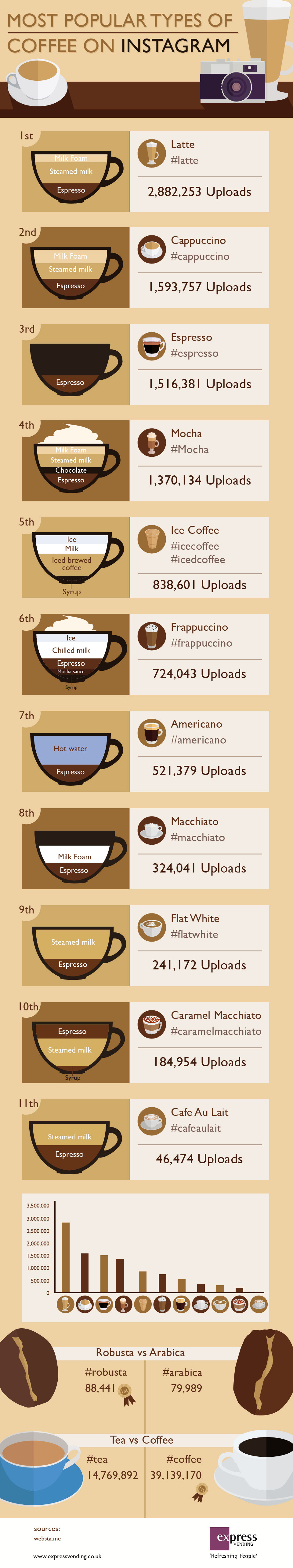 Coffee_info