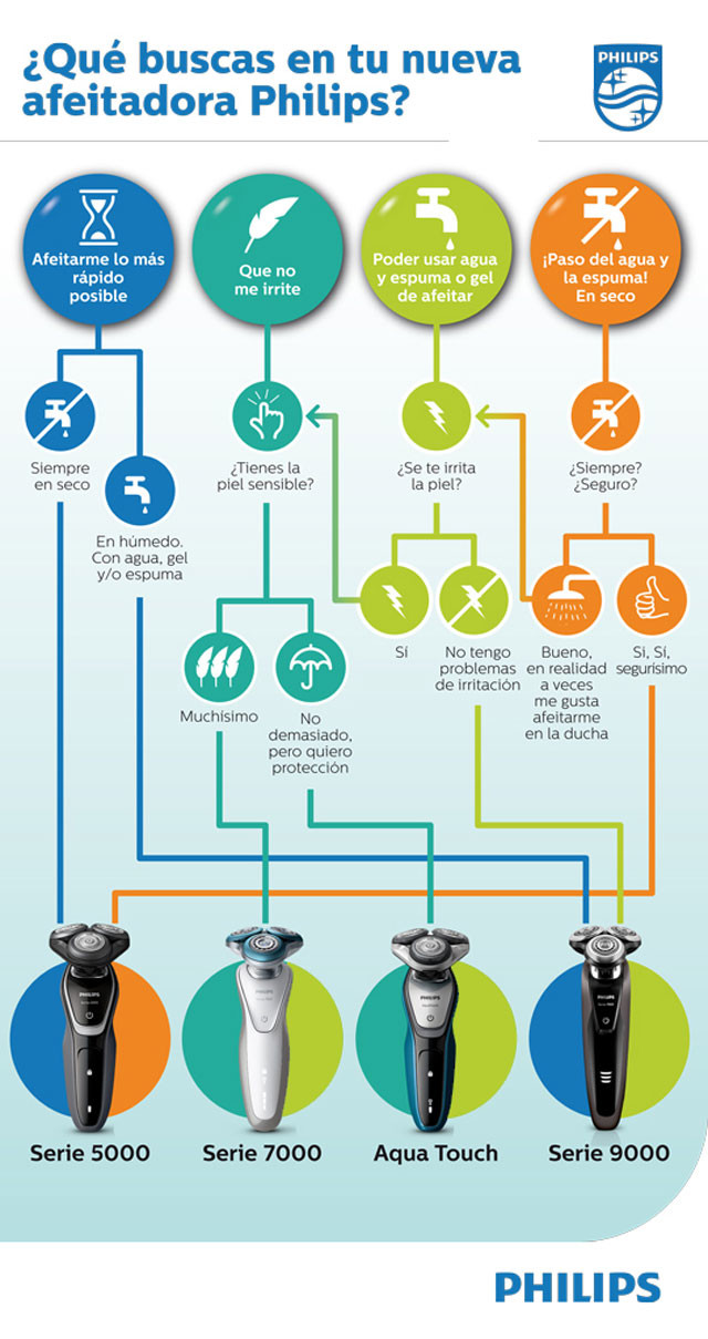 20151214_Infografia-Philips