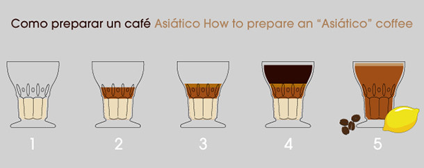 Café asiático