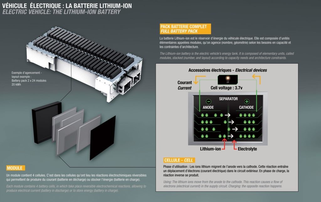 bateria coche eléctrico