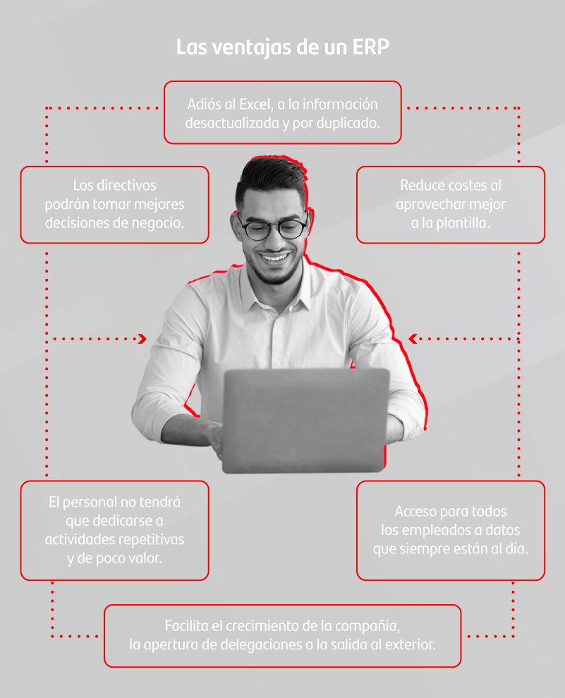 Por qué un ERP