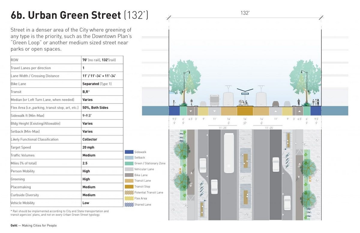 Urban planning guide