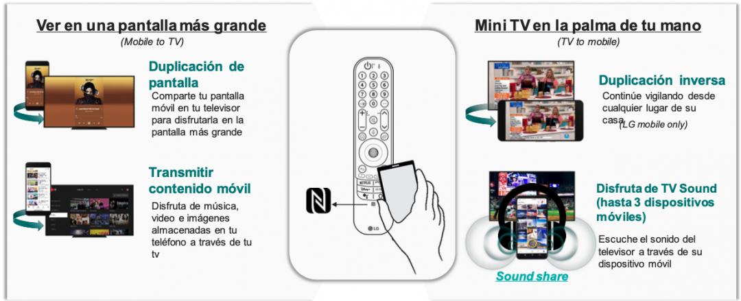 ¿Cómo conectar el iPhone a una TV LG? Tutorial paso a paso