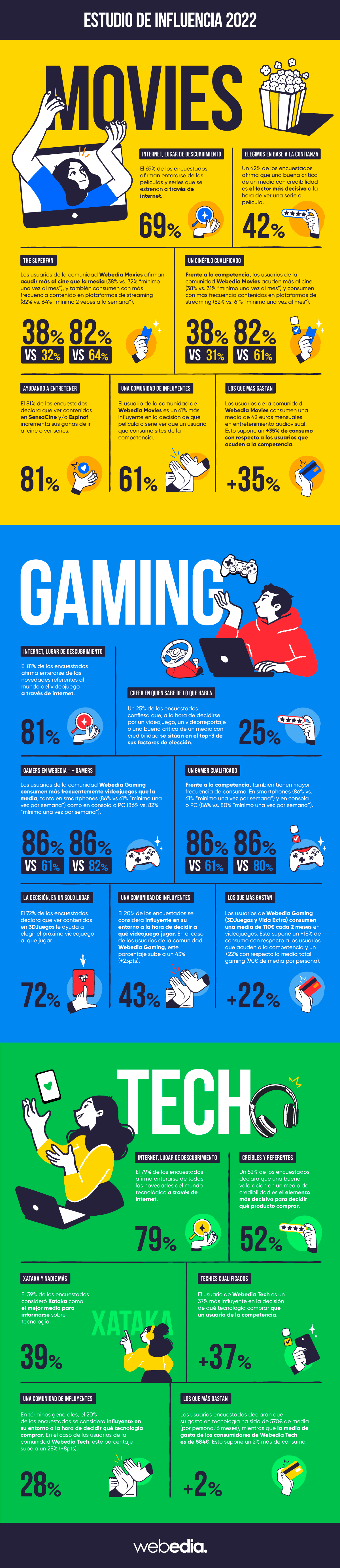 Infografia