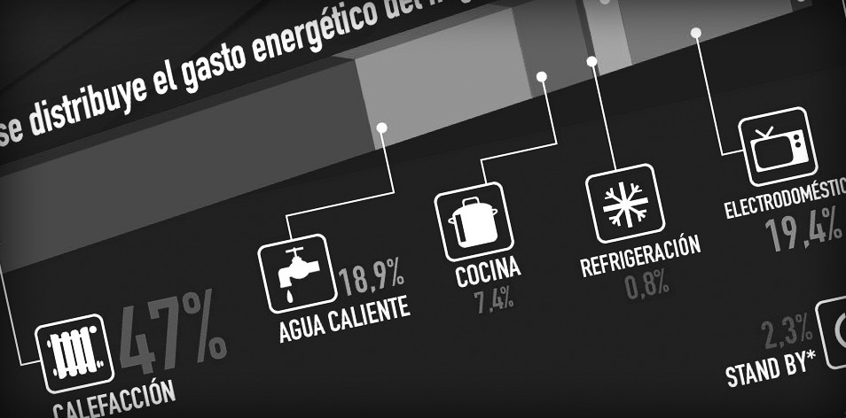 Infografía sobre el gasto en los hogares