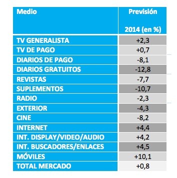 previsiones por medios