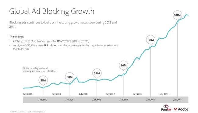 adblocking (2)