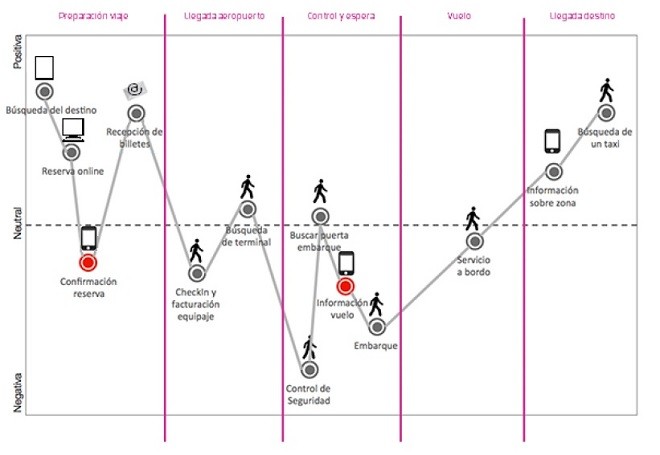 device-graph